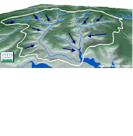 watershed-boundaries